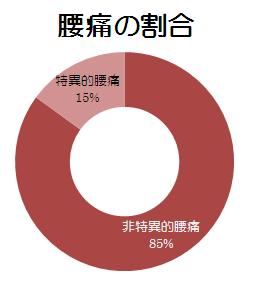 大阪心斎橋のエルンテ整体　院長